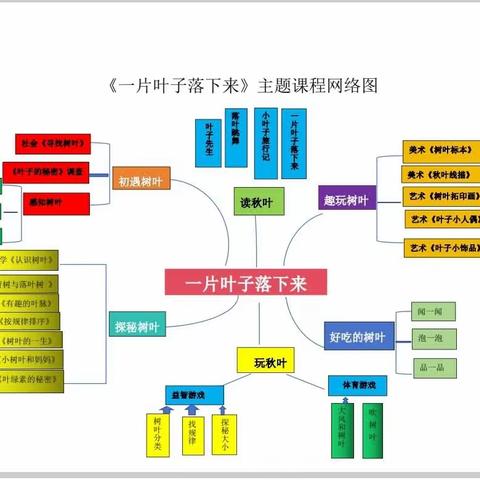 园本课程之《一片叶子落下来》——郑州航空港区张庄幼儿园