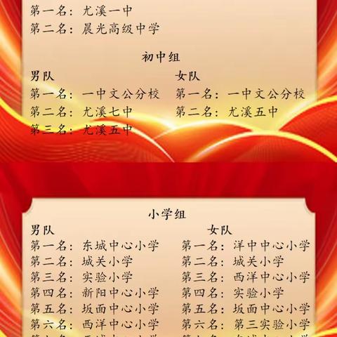 校园资讯】2023年“沈熹杯”尤溪县中小学生校园足球联赛圆满落下帷幕