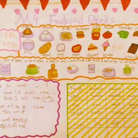 Special Menu ——501班小厨师作品