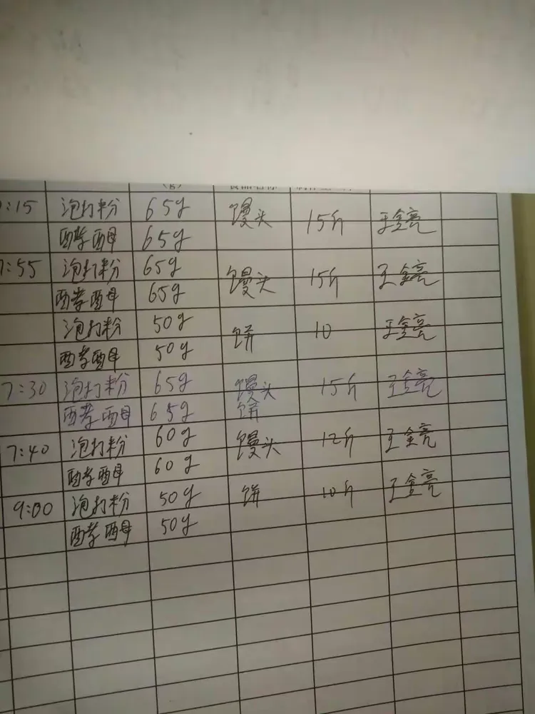 中储粮表格