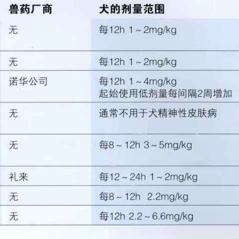 犬猫精神性脱毛的药物治疗