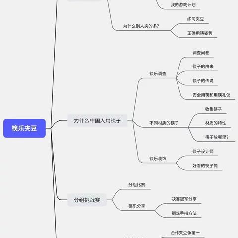 筷乐夹豆——大二班主题活动