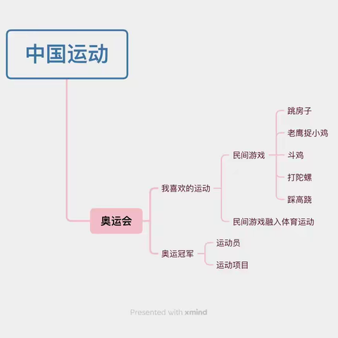 举国欢庆—中国运动