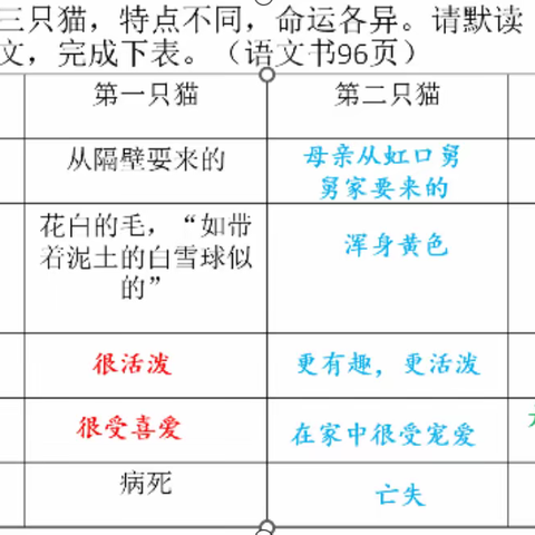 小说教学，从不断优化教学设计开始