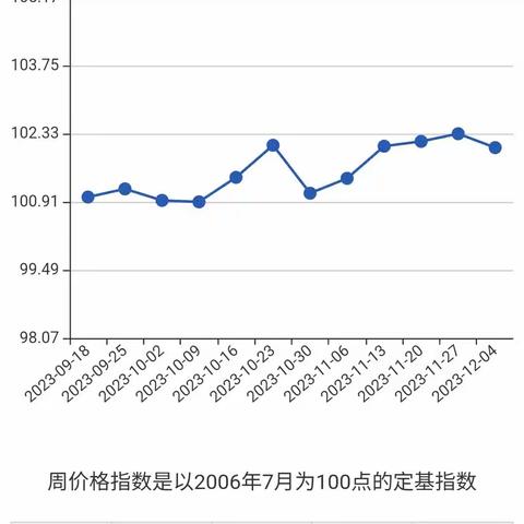 yoke的美篇
