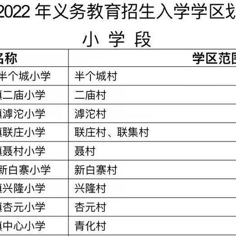 青化镇二庙小学2022年秋季招生开始啦