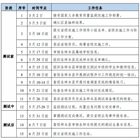 关于柳邕路第一小学教育集团（航五校区）2023年国家义务教育质量监测致四年级家长的一封信