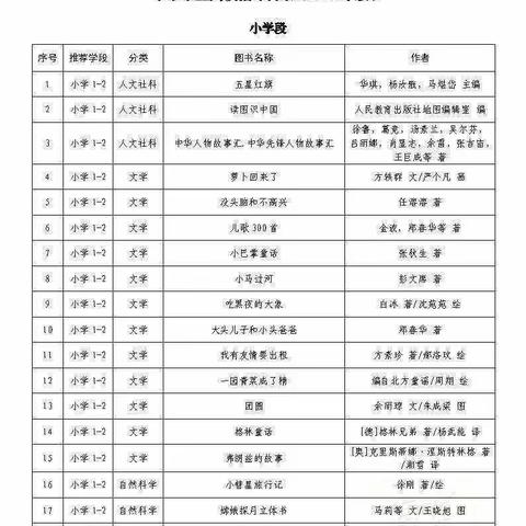 和龙抗日英烈红军小学课外读物进校园管理致家长一封信