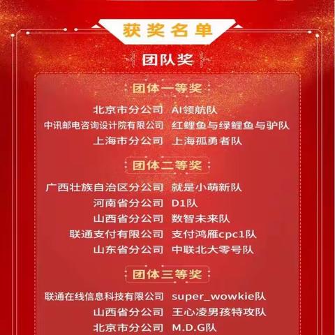 AI大赛获奖啦！