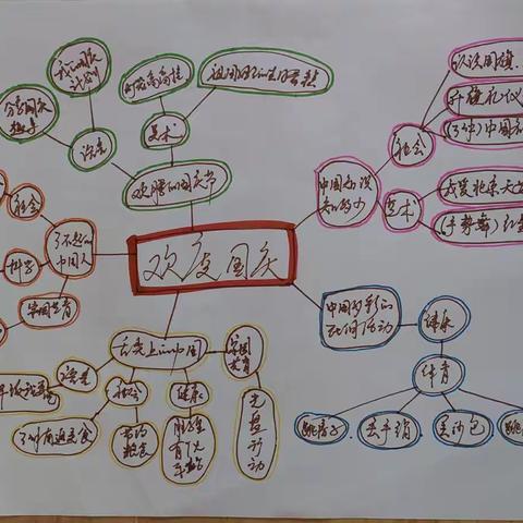 甜甜班国庆节活动——喜迎国庆·礼赞祖国