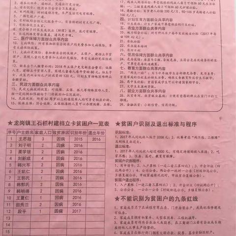 市第四检查组到龙岗进行摸底检查情况