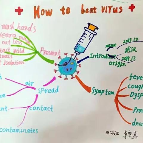 不一样的思维 不一样的精彩——广西北海市海城区第三小学梦想课程之英语线上活动