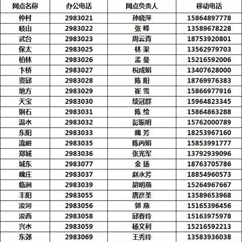 平邑邮政网点春节期间营业时间公告