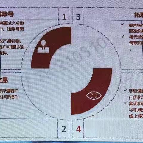 中信银行鞍山开发区支行以客户为本，大力开展企业账户服务深度优化