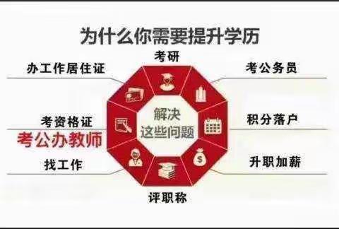 上虞提升学历 报本科学历的优势（考邦教育）