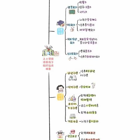 创一教育集团启萌乐堡幼儿园——【幼小衔接，我们在行动】