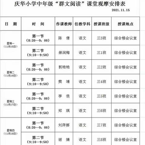 聚焦群文阅读   绽放课堂精彩    ——记庆华小学中年级“群文阅读”课堂观摩活动