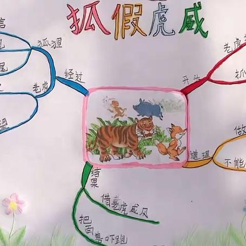 友好相处共成长——襄州区实验小学二年级语文组