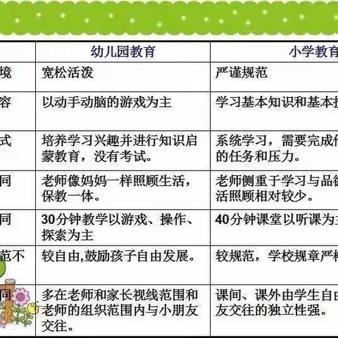 【童蒙养正 宅家欢乐多】幼小衔接篇（十三）——胶州市阜安办事处胜利幼儿园大班级部