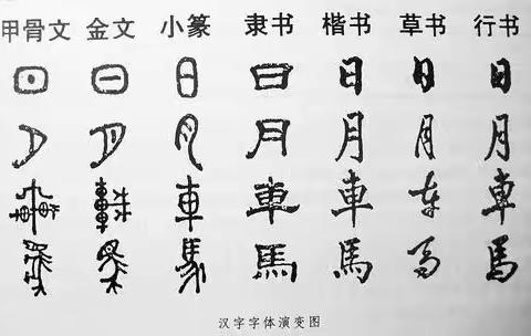 汉字真有趣