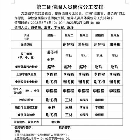 坚守值班岗位 确保校园平安——碱柜村小学第三周值周记实