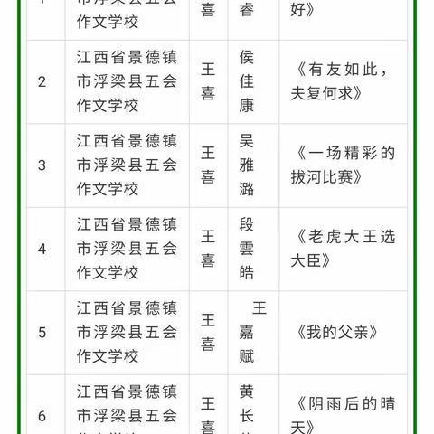 全国大赛景德镇五会作文这8位同学作品入选《五会作文创新杯作文集》