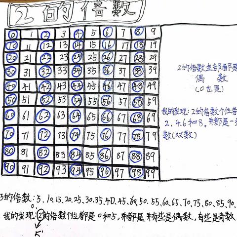 “2、5倍数的特征”一课实践的行与思