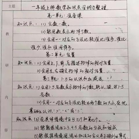 复习研讨一促质量提升