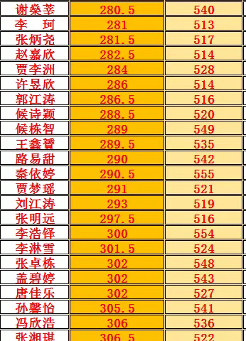 长治市第十六中学校中考喜报
