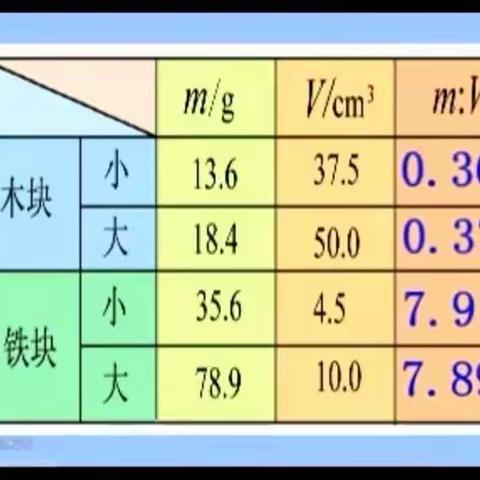 万物之“理”，“化”润于心             ——宜丰金穗学校初中理化素养大赛