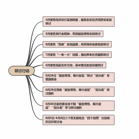 “以图见行 以思践悟”地区发改委持续深入推动能力作风建设工作走深走实