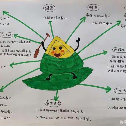 经开区实验幼儿园大一班第十五周活动纪实