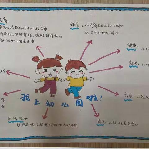 经开区实验幼儿园小二班第一周活动纪实