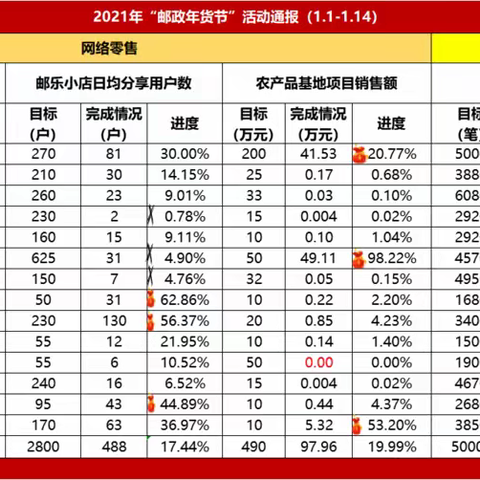 【广西邮政】2021年邮政年货节活动分享（第一期）