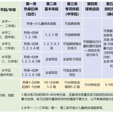 曲韩社区小学暑期运动锻炼指南