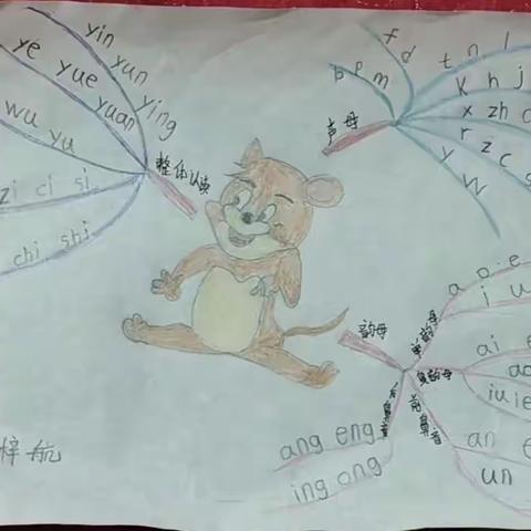 线上课堂重实效，特色作业展风采——小高庄小学