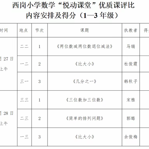 以课促研，竞逐成长——西岗小学数学1–3年级数学优质课评比