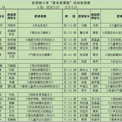 同心守护，共育未来——武珞路小学第一期“家长课堂”