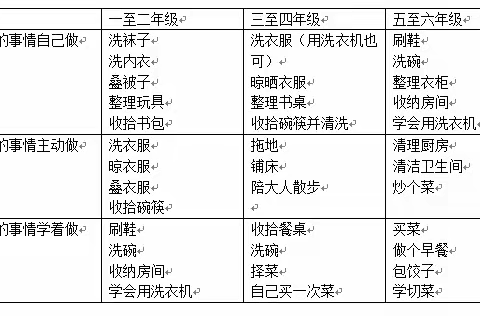 劳动最光荣，你行我也行