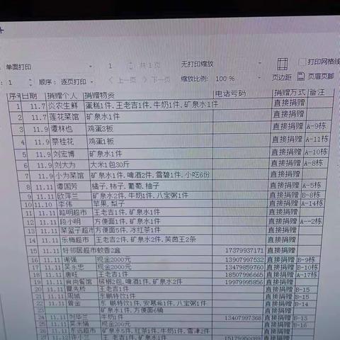 萍乡市安源区常青小区应对新冠肺炎疫情接收社会捐赠情况公示