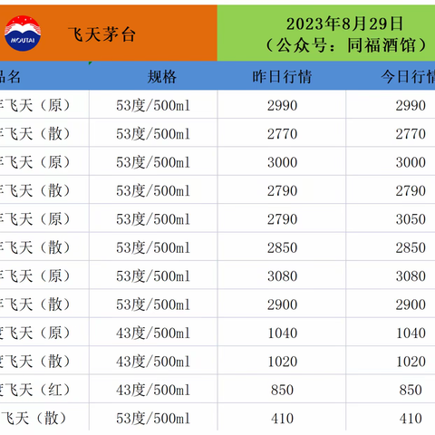 8月29日飞天茅台价格