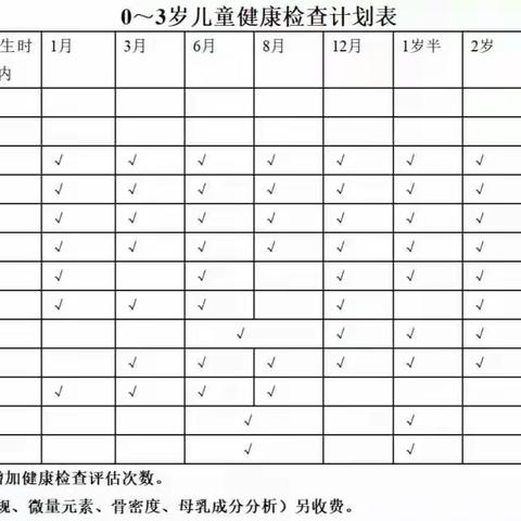 国家基本公共卫生服务宣传【母婴知识】0-3岁婴幼儿系统保健手册