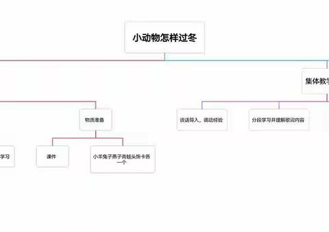 小动物怎样过冬