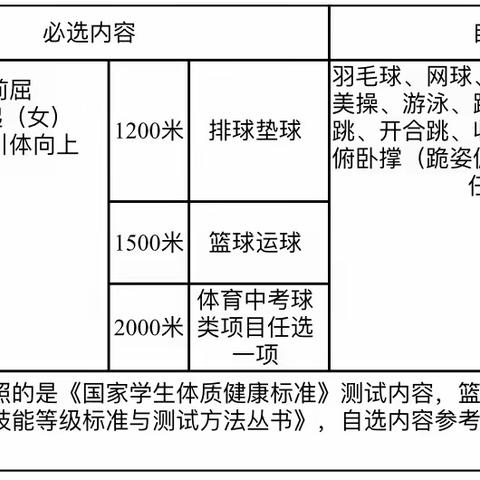 2022年青岛二十四中“悦动假期”寒假体育作业实施方案