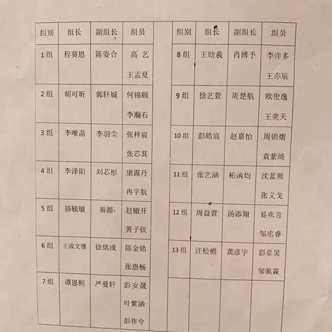 第一次循环日记