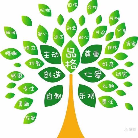 墩后社区幼儿园一一“停课不停学，品格教育不停步”线上学习第14天