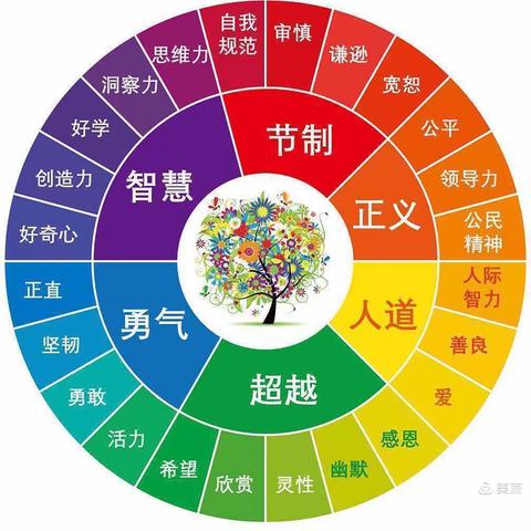 【墩后社区幼儿园】停课不停学，品格教育不停步，线上学习第18天