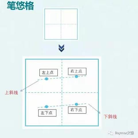 【知佳教育】硬笔练字报名火热进行中！