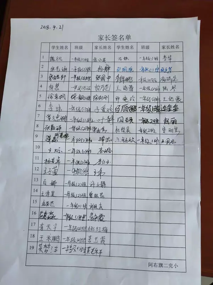 参加讲座的家长们签到。