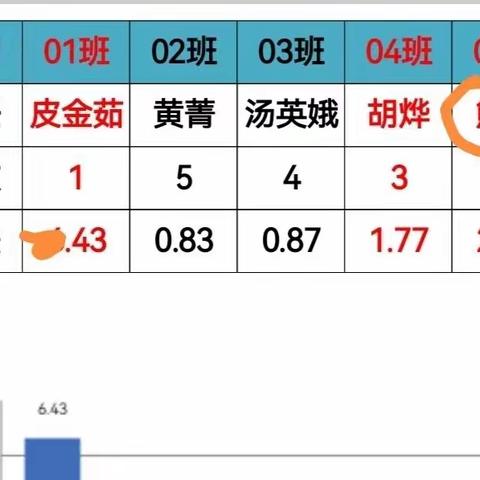 看一个青年教师是怎样管班怎样抓“日日清”的